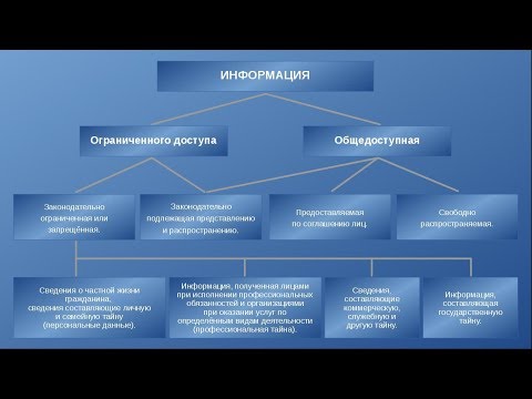 Классификация информации и персональных данных