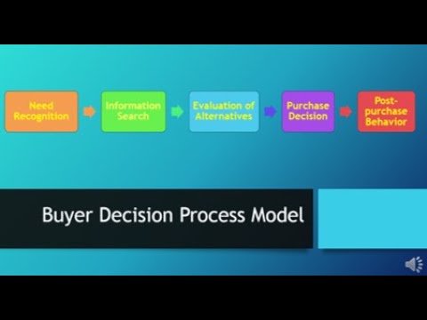 MAR101 - Ch 5 - Consumer Buying Behavior