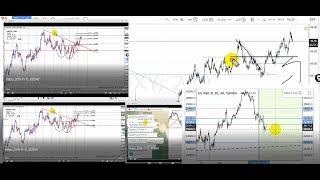 الدولار , الذهب , المؤشرات قبل كلمة جيروم باول بساعات