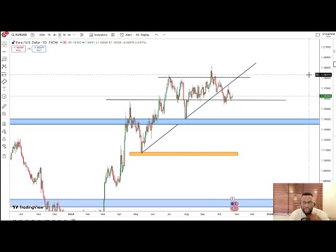 WIE MAN WIE EIN PROFI HANDELT UND FOREX-TRENDUMKEHRUNGEN VORHERSAGT [EINFACHE 500-PIPS-STRATEGIE]