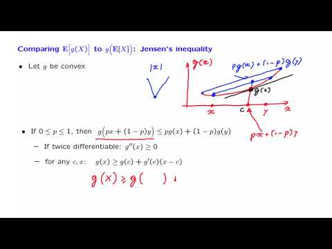 S18.2 Jensen's Inequality