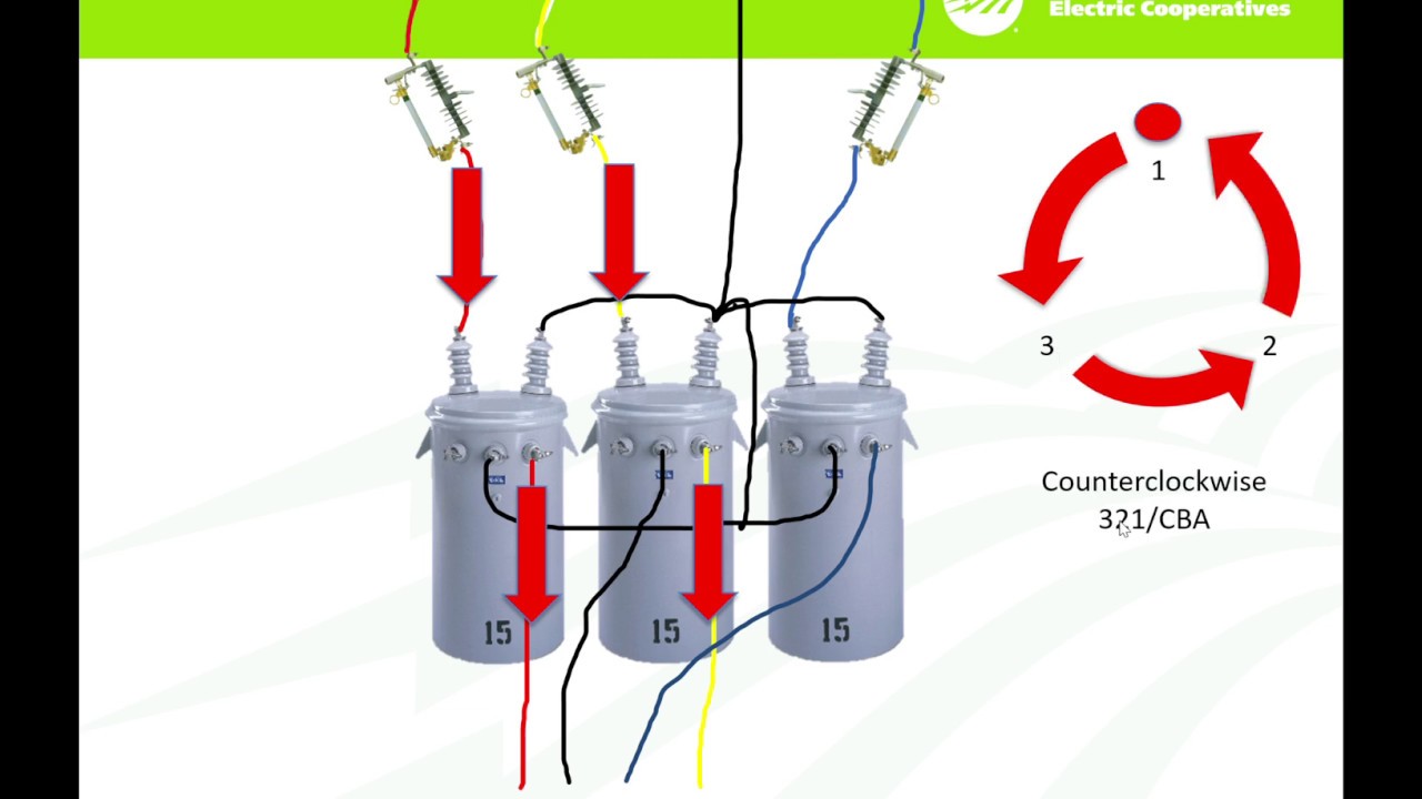 Three Phase Rotation