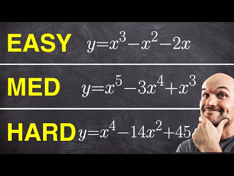 What Is A Linear Factor