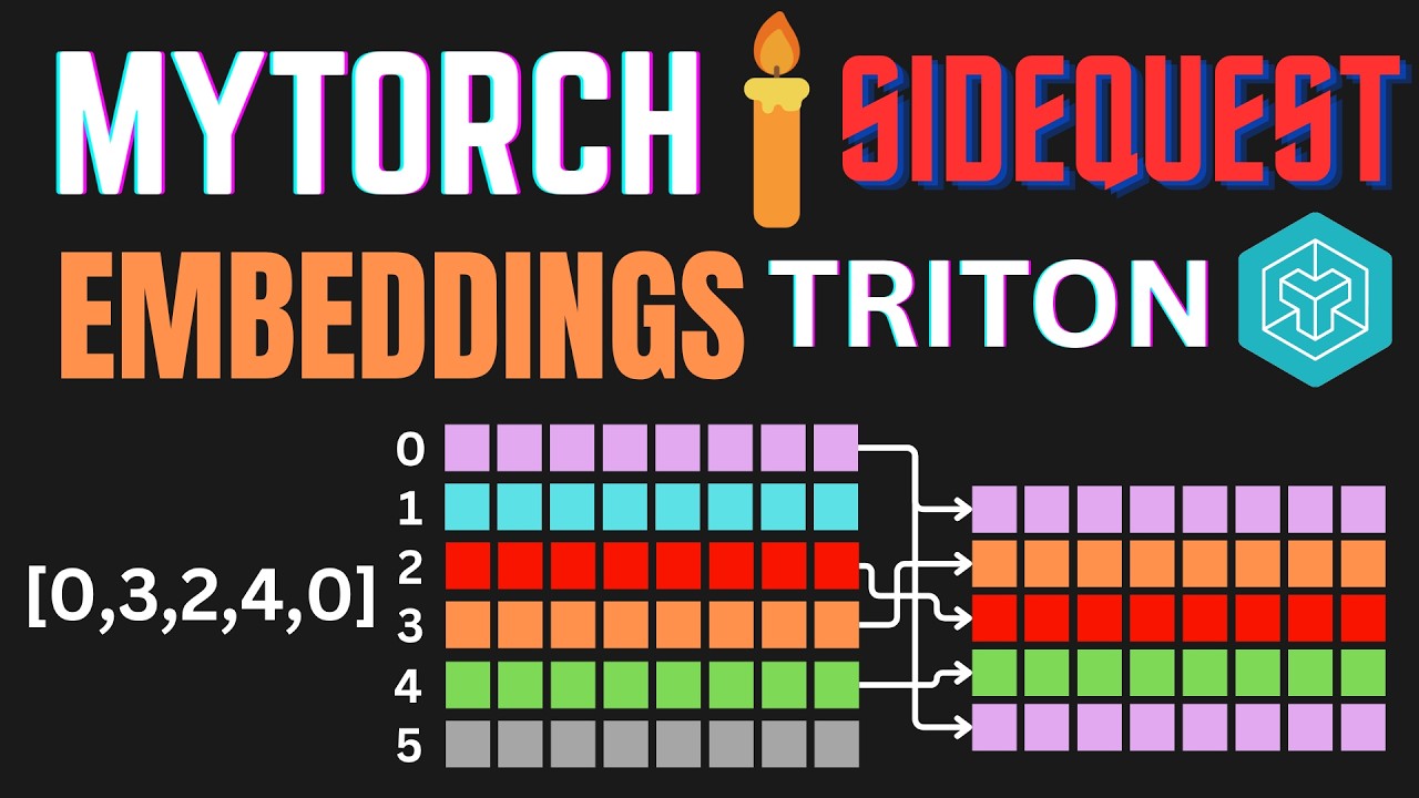 Triton Embedding Kernel and Atomic Sum | A MyTorch Sidequest