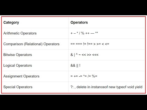 Chapter 3 Web Scripting Java Script 03