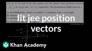 IIT JEE Position Vectors