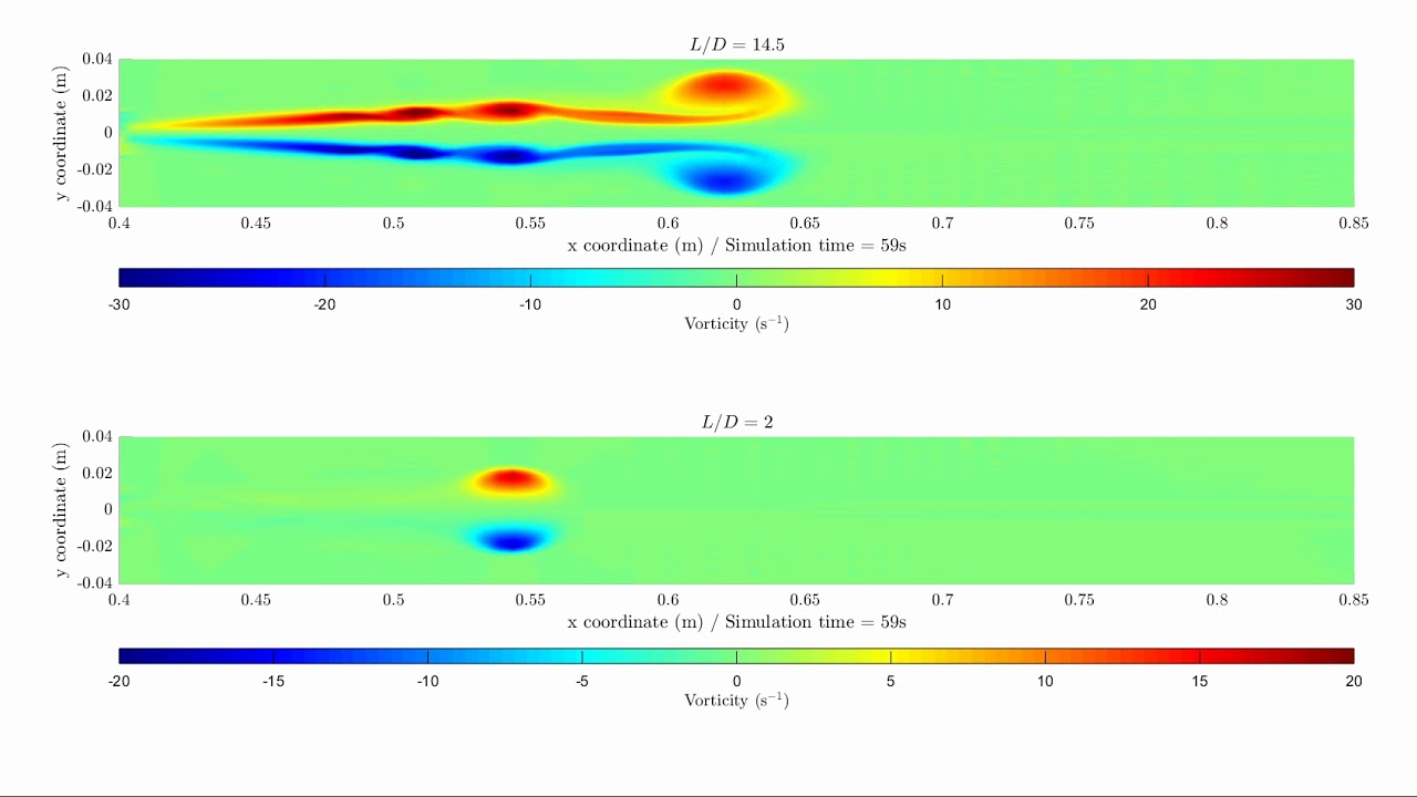 Vortex rings - CFD Simulation with OpenFOAM