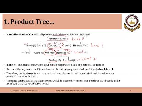 YouTube video about What is a Multi-Level BOM (Indented BOM)?