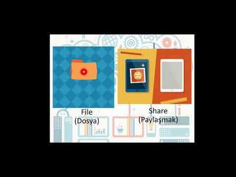 8. Sınıf İngilizce Unit 5 - The Internet