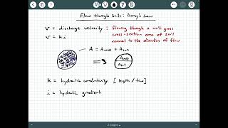Flow Through Soils:  Darcy's Law