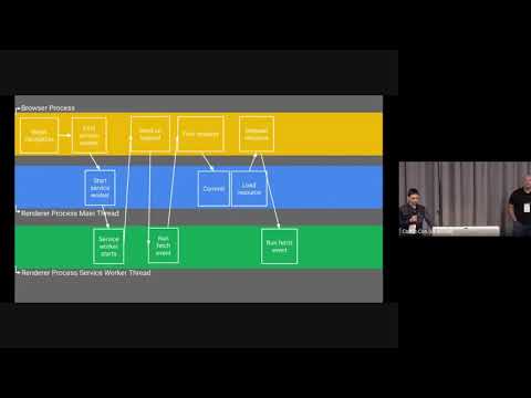 BlinkOn 11: Making Service Workers Faster