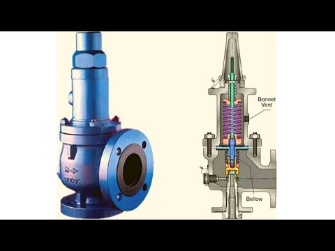 Valves Types and Operation ما هى انواع الصمامات واستخداماتها