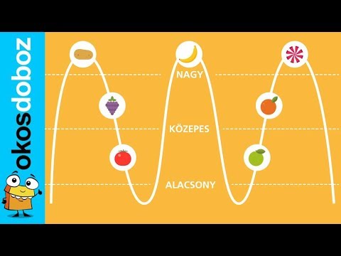 L-glutamin fogyás vélemények