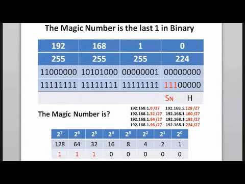 Subnet with the Magic Number optimized || Cisco Network Academy || Subnetting Examples
