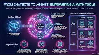 How to Build AI Agents with Tools: LangChain Tutorial (Calculator, Search, Weather) #aiagents #llm