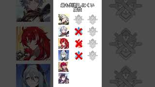 最も判断しにくい属性   #hsrcaw#崩壊スターレイル #スタレ #崩スタ #honkaistarrail #starrail