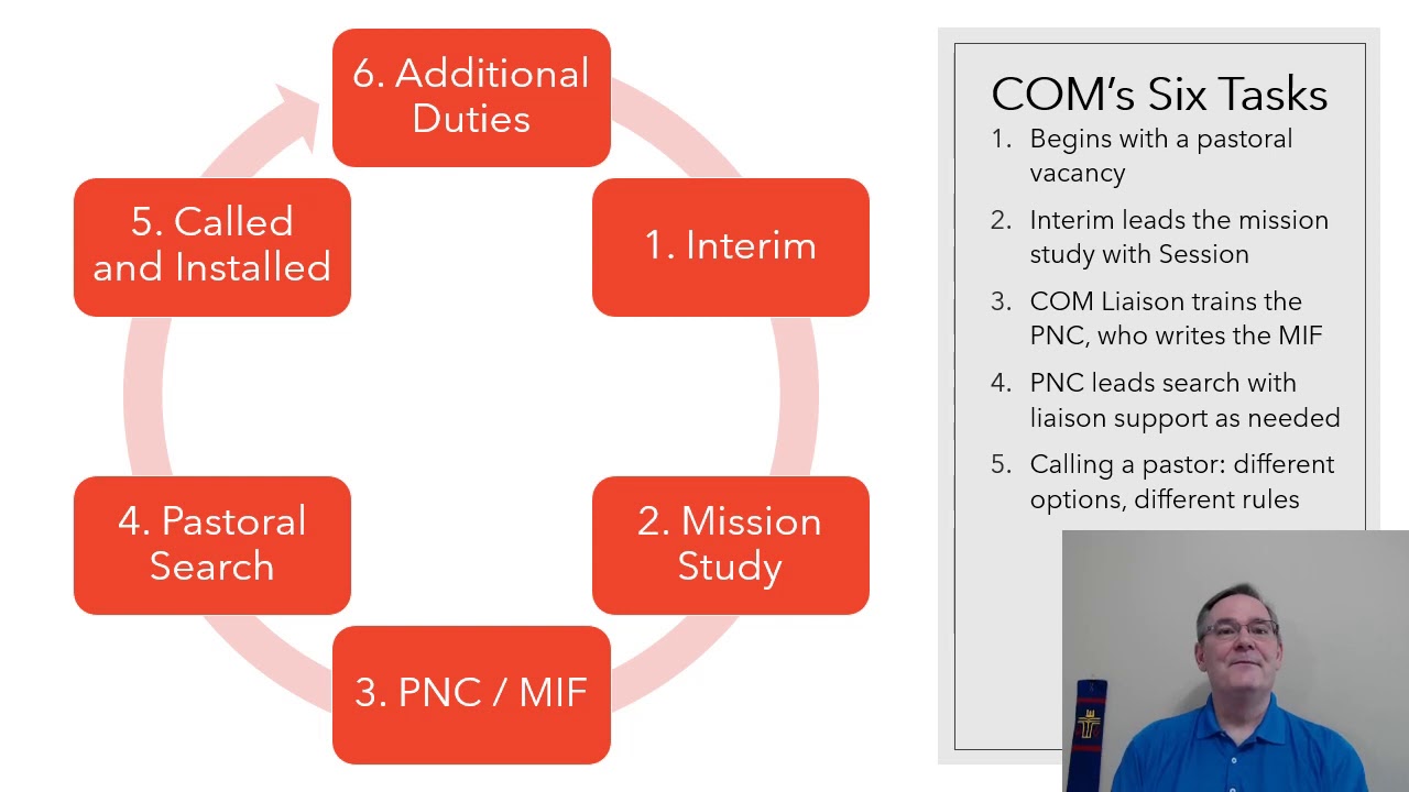 COM Training #1   Introduction and Acronyms pptx