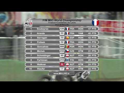 Video Highlights GP MX3 in France