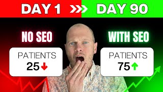 Orthopedic Surgeon Digital Marketing & SEO in 2026