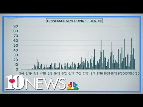 State sees record high number of deaths due to COVID-19, cases up in long-term care centers