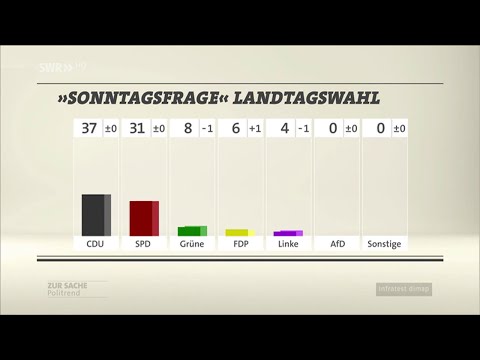 SWR Politrend Sensationen; LSARP 18:00; 11.02.2016; SWR RP HD
