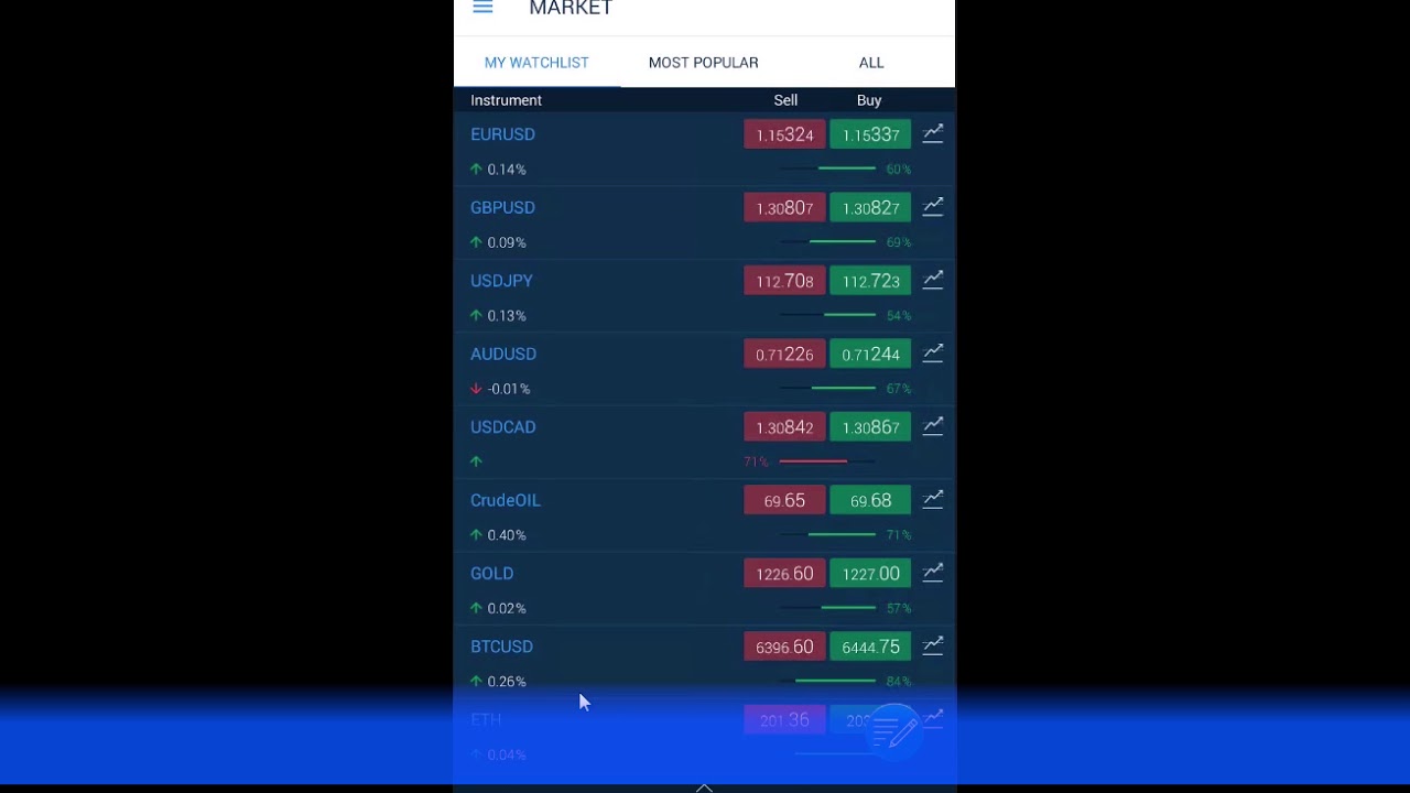 AvaTrade GO