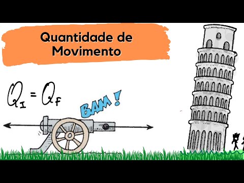 Conservação da Quantidade de Movimento (#momento) - Teoria, aplicação e resolução de exercício