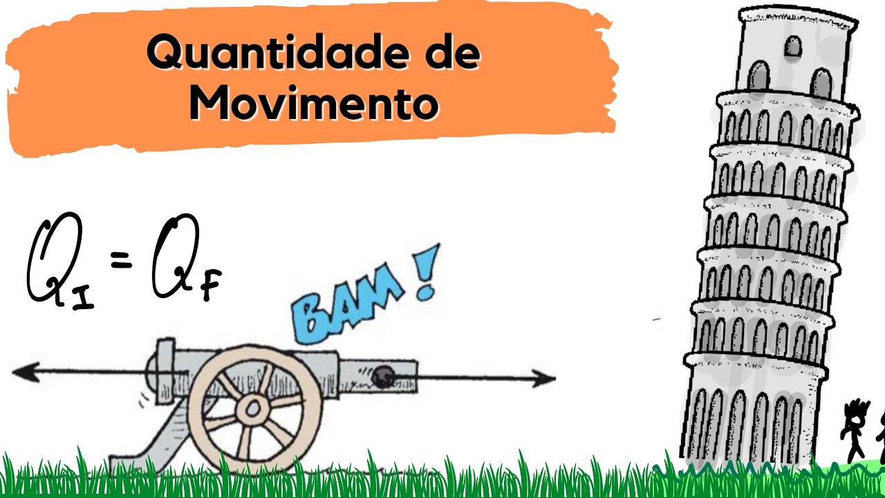 Conservação da Quantidade de Movimento (#momento) - Teoria, aplicação e resolução de exercício