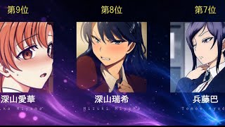 【保存必須】人気美女アニメキャラ　ランキング　TOP50  japanese charm anime character ranking