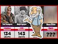 Oldest People in the World History | Unverified centenarians (120+ years)