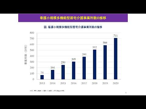 看護学科 知識編Ⅰ 07 看護小規模多機能型居宅介護の概要と整備／サービス利用状況