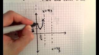 Graphing a Cosecant Function , EX 1