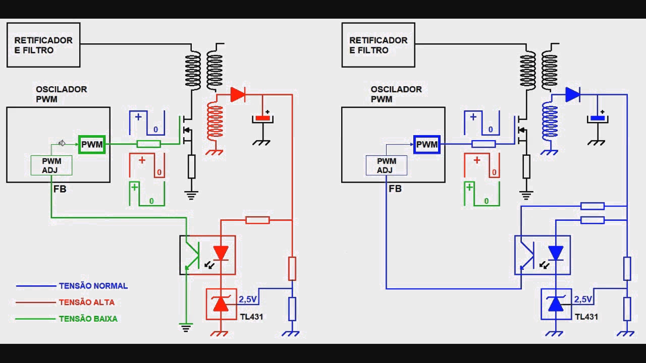 291   O fotoacoplador na fonte chaveada