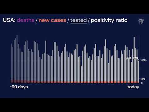 JHU’s Daily COVID-19 Data in Motion: Apr. 26 2021