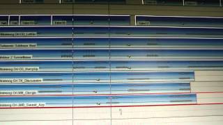 Sneak Peek - That's Good - Devo Cover