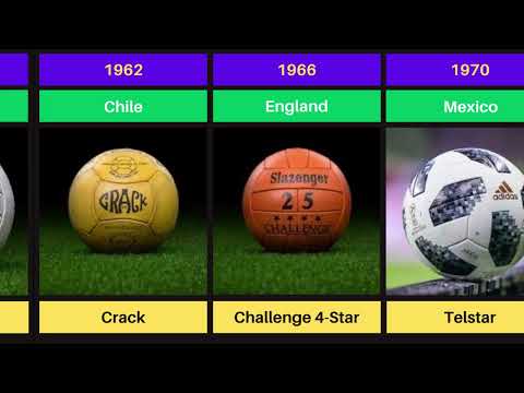 Every FIFA World Cup Ball 1930 2022  Evolution of Official Match Balls & Host Countries