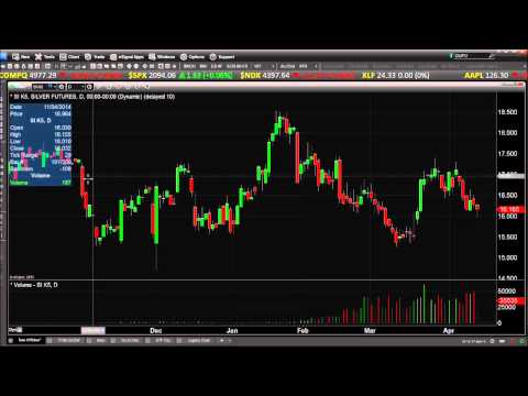 Apr 14th Daily Stock Market Recap by Tom O'Brien on TFNN   2015
