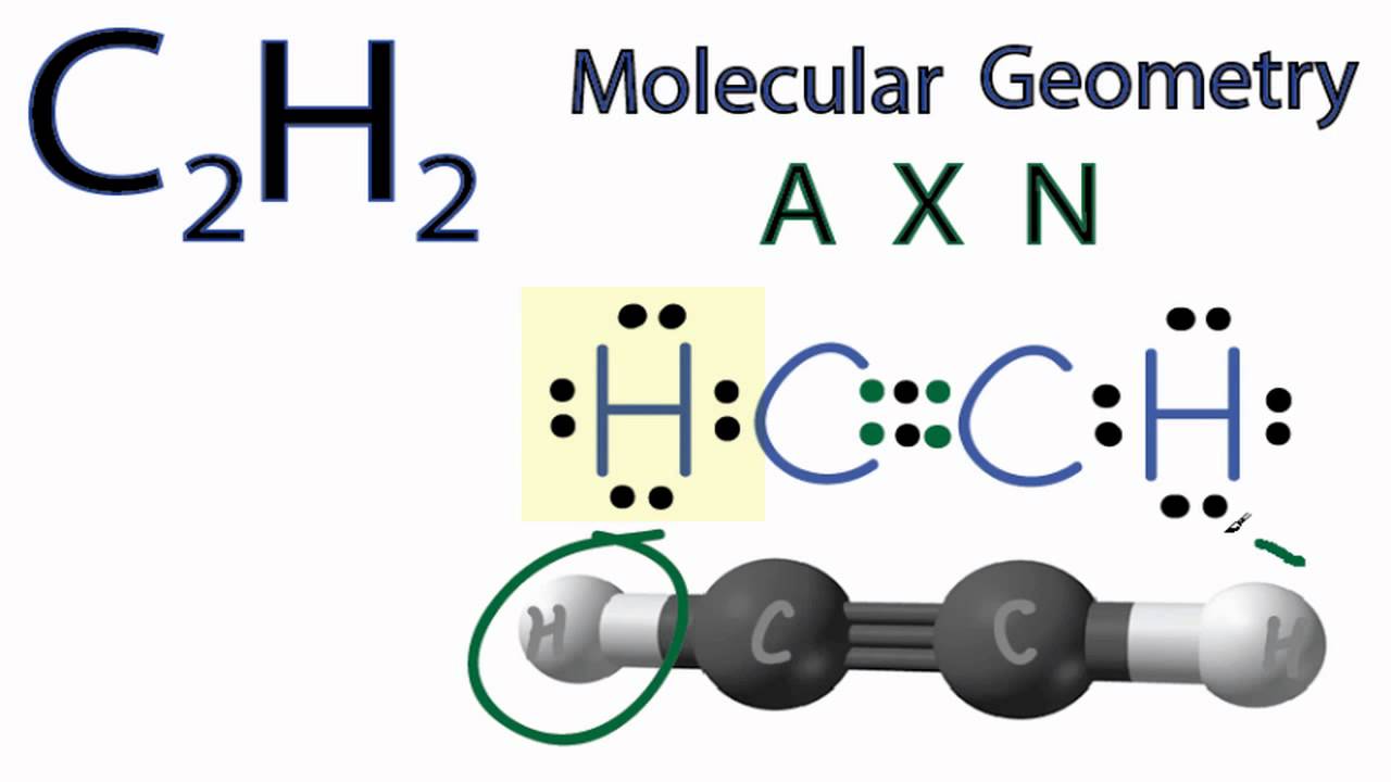 C2H2 Molecular Geometry / Shape and Bond Angles (see description for note)