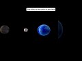 Effect of moon 🌒 on tides #shorts #viral #short