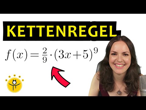 Ableitung KETTENREGEL Beispiel – Klammer ableiten, innere Ableitung äußere Ableitung