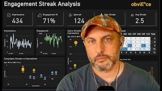 Campaign Effectiveness with Streak Analysis: DAX + Reporting Examples 