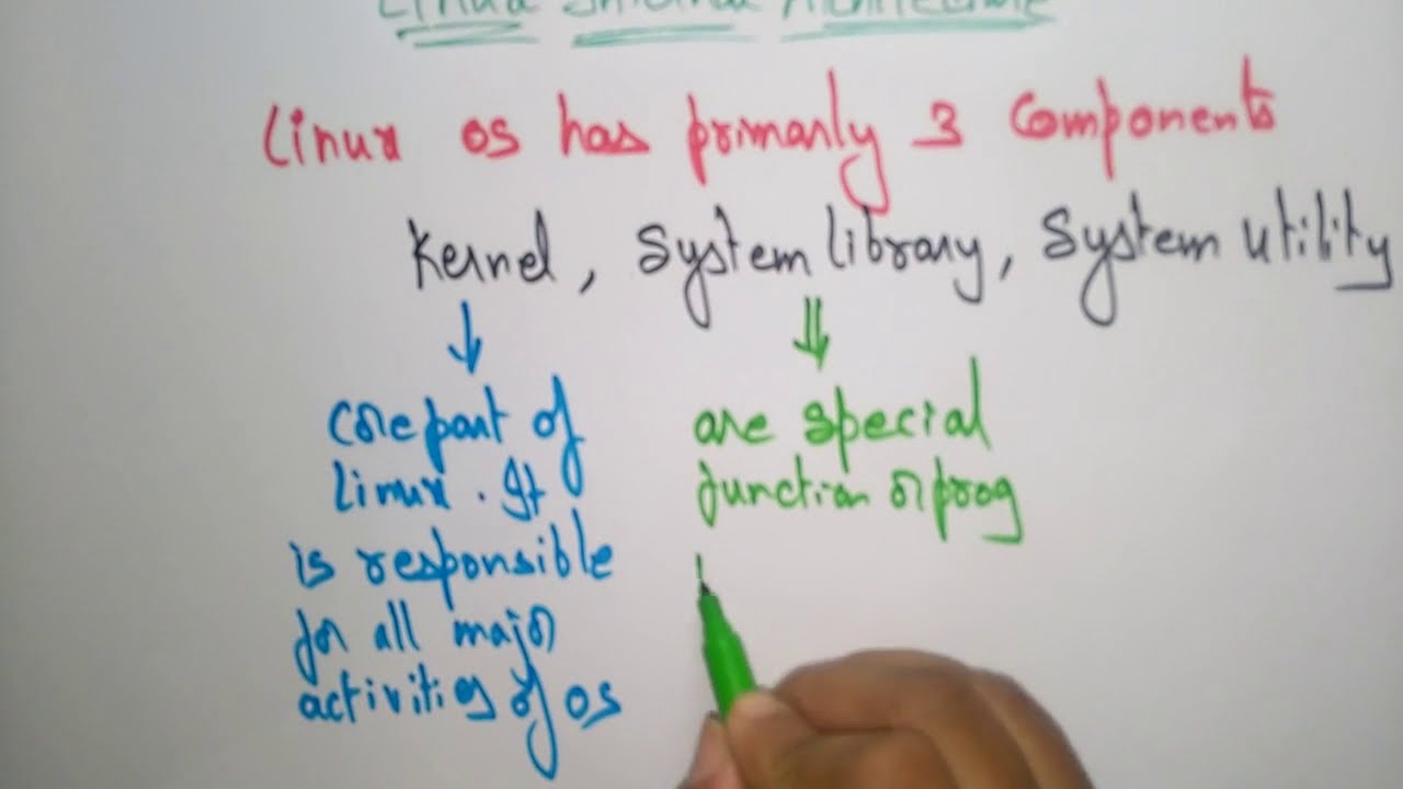 Linux architecture | Part-1/2 | ES | Embedded Systems | Lec-33 |  Bhanu Priya