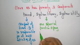 Linux architecture | Part-1/2 | ES | Embedded Systems | Lec-33 |  Bhanu Priya