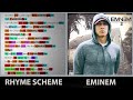 Eminem Evil Twin Rhyme Scheme Highlighted