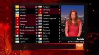 Eurovision 2012 Final: Full Voting (1/4)