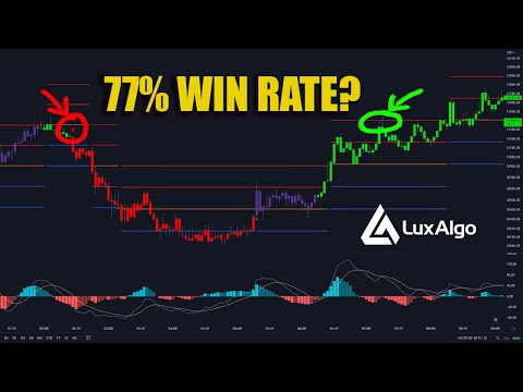 Super Easy Scalping Strategy w/ Lux Algo (5 Minute & 1 Minute Timeframes)