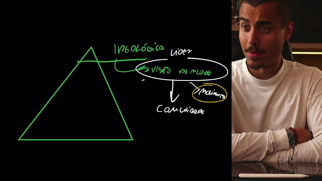 Hora Idealista #29: Análise de Perfil