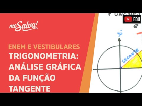 Me Salva! TRG15 - Trigonometria - Análise gráfica da função tangente