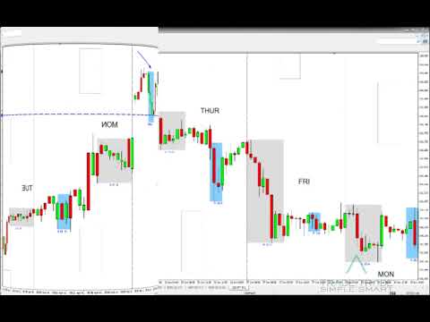 6 The Midweek Reversal And Trend Continuation