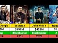 Donnie Yen Hits And Flops Movies List Donnie Yen Movies